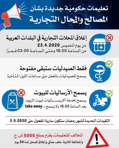 مجلس أبوسنان المحلي يُطلعكم بآخر التقييدات من وزارة الصحة بما يتعلّق بشهر رمضان الكريم